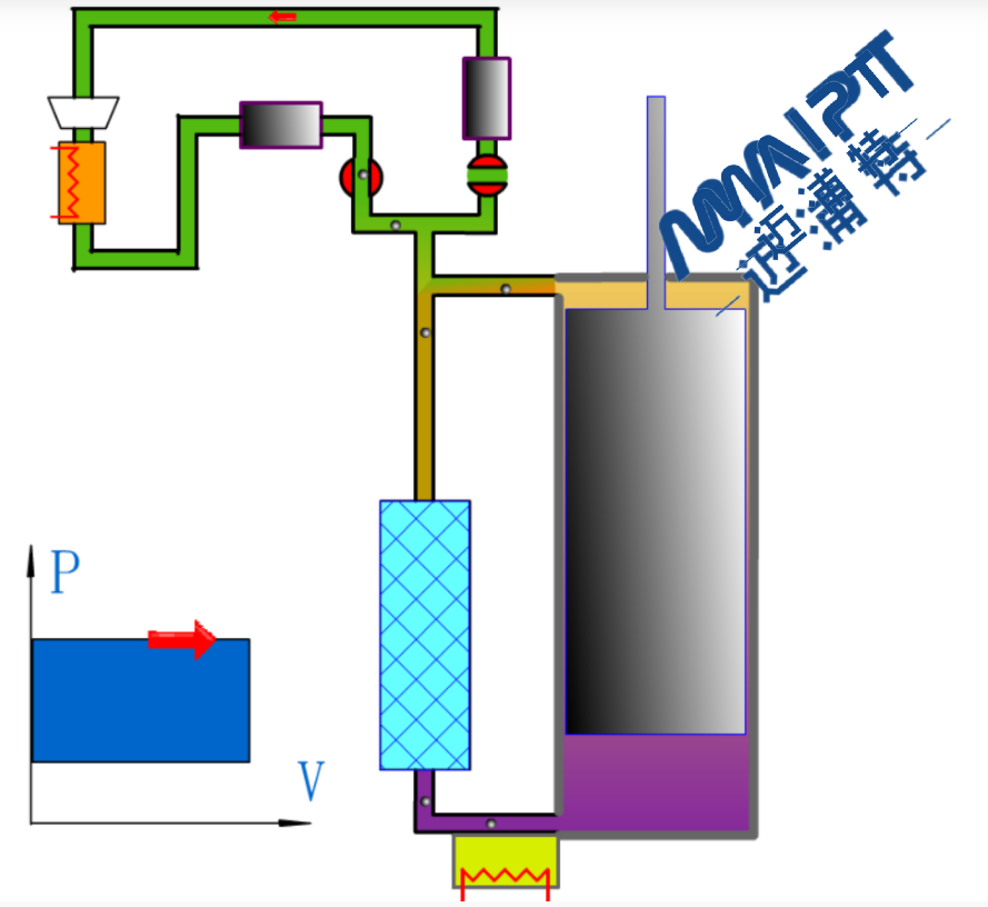 邁浦特機械利用GM原理制造部分制冷設(shè)備之一
