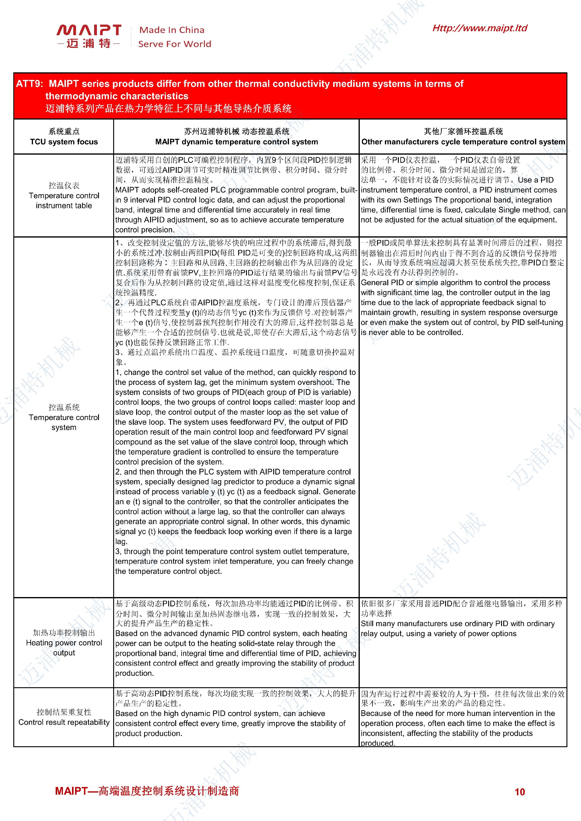 -45至250℃防爆高低溫一體機(jī)技術(shù)規(guī)格書_09.jpg