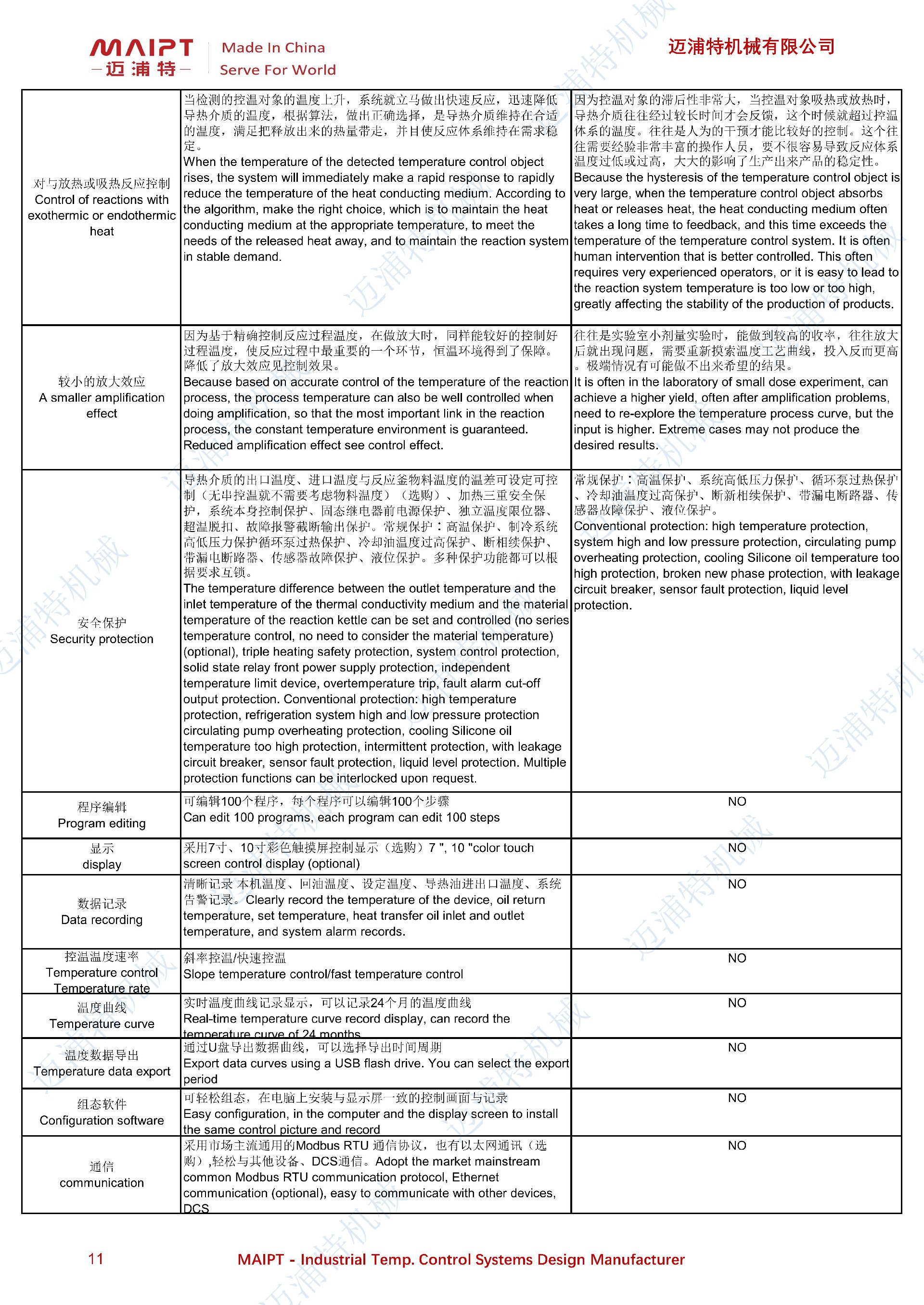 -45至250℃防爆高低溫一體機(jī)技術(shù)規(guī)格書_10.jpg