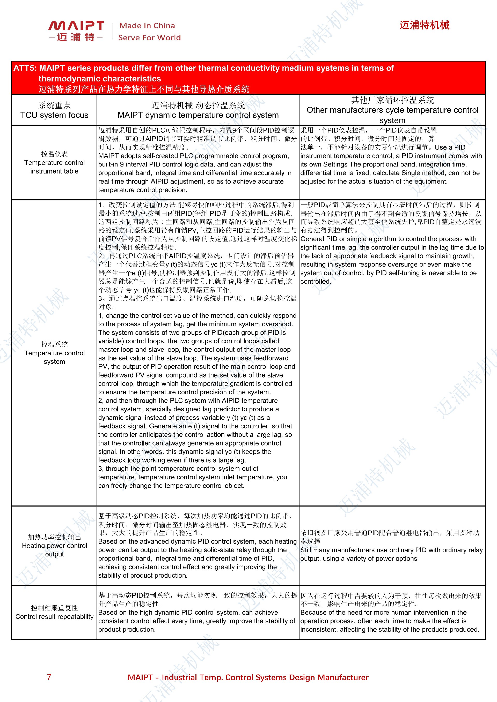 防爆高溫油循環(huán)溫度控制機MPOT-EX技術(shù)規(guī)格書_06.jpg