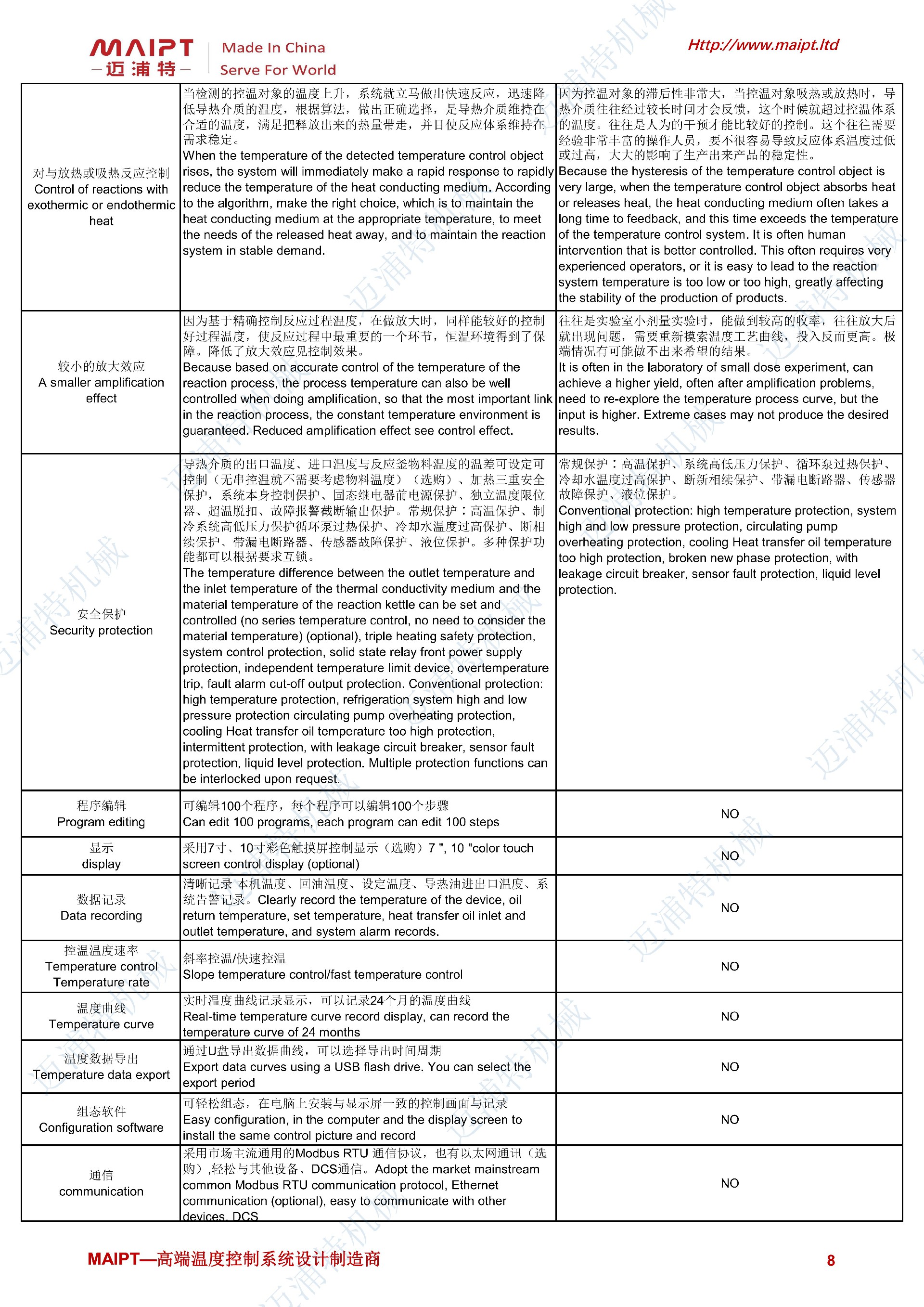 防爆高溫油循環(huán)溫度控制機MPOT-EX技術(shù)規(guī)格書_07.jpg
